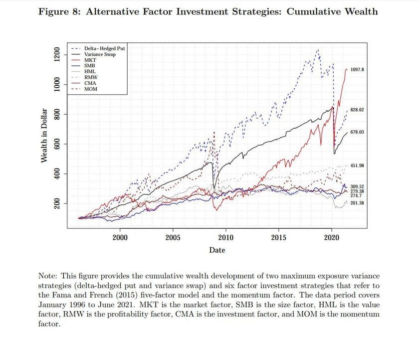 Figure8-Overview of different short volatility strategies